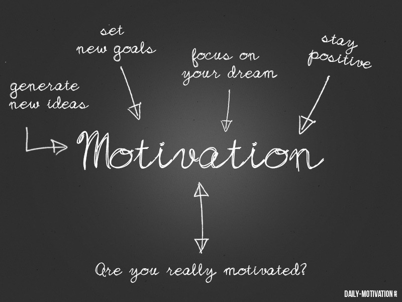 What is Motivation? - Vitec Inc.